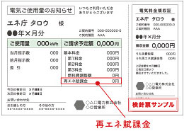 再エネ賦課金