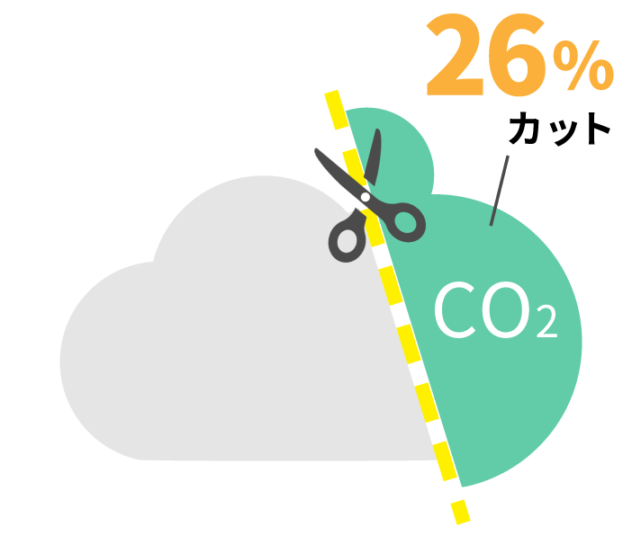 部門別二酸化炭素排出量の割合(2018年度)