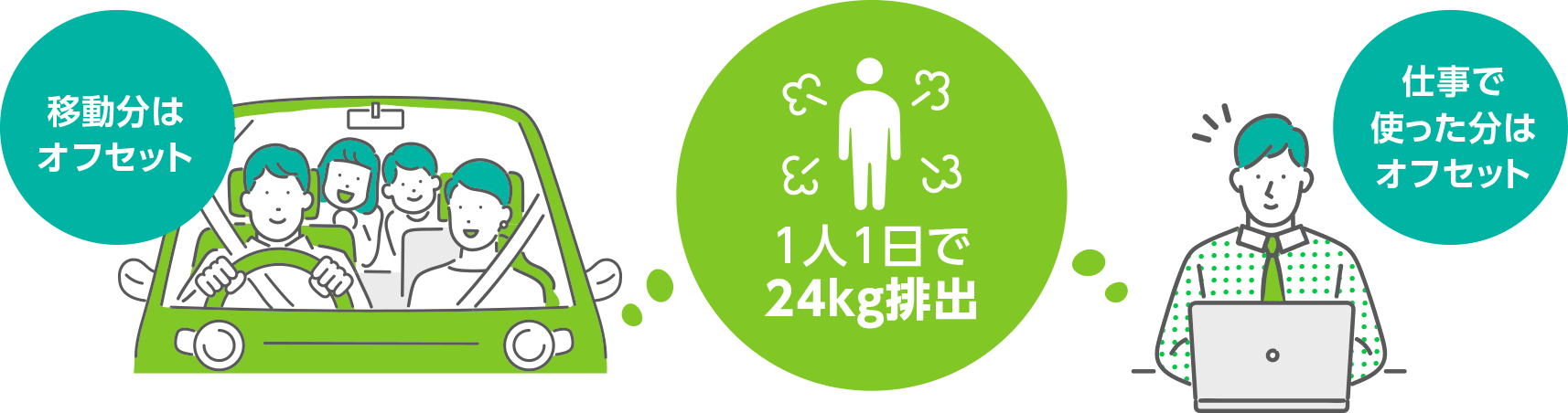 オフセット