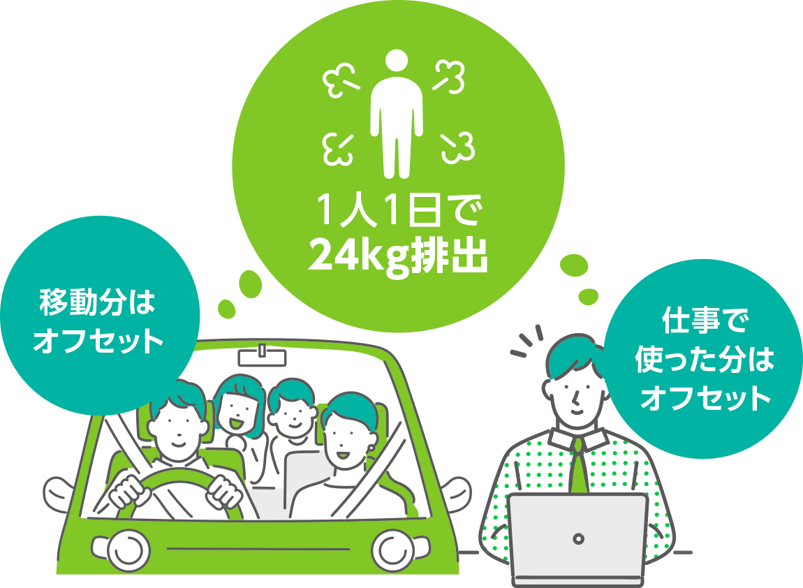 オフセット